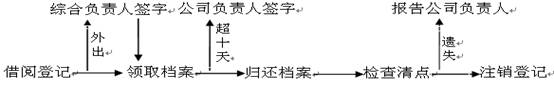 英国上市公司365